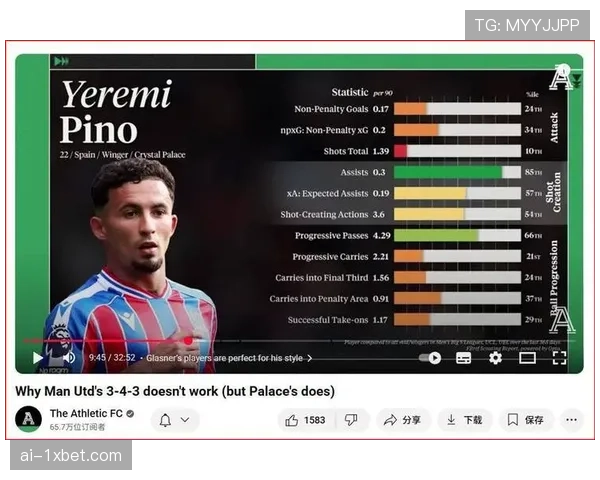 曼联翼卫位置表现受关注 跑动数据与水晶宫球员存在差距